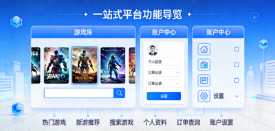 C7官网一站式平台功能导览示意图，展示游戏库、账户中心等核心模块