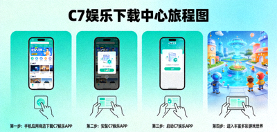 C7娱乐下载中心旅程图：用户从手机下载到进入丰富多彩游戏世界的旅程示意
