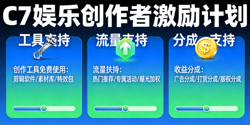 C7娱乐创作者激励计划介绍图 - 展示工具、流量、分成三大支持模块